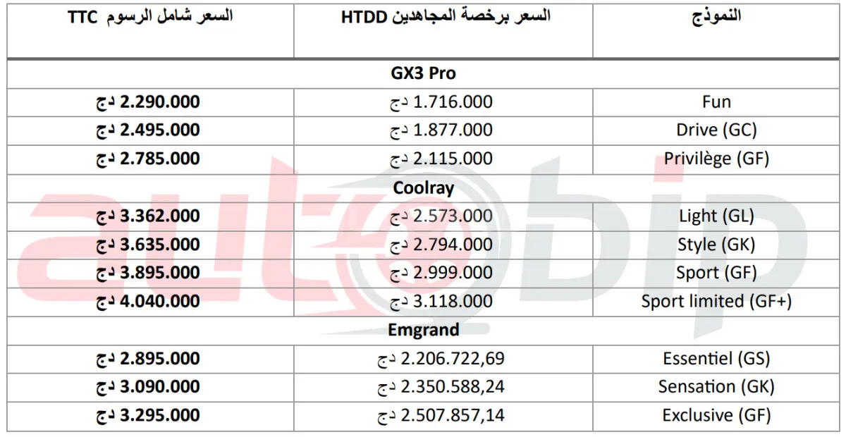 سيارات جيلي متوفرة للطلب برخصة المجاهدين، وهذه هي الأسعار