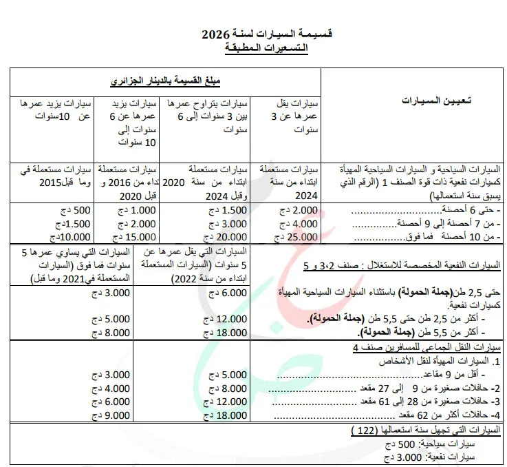 تمديد آجال إقتناء قسيمة السيارات لسنة 2026
