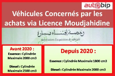 Importation véhicule via licence moudjahidines : Toujours autant d’engouement, malgré le rétrécissement du champ d’application