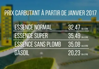 Adoption de la loi de finances 2017 : Le carburant officiellement en hausse à partir du 1er janvier 2017