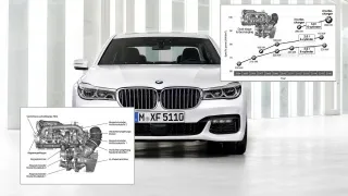 محرك 6 اسطوانات ديزل QuadriTurbo جديد متوقع لسيارة BMW 750d