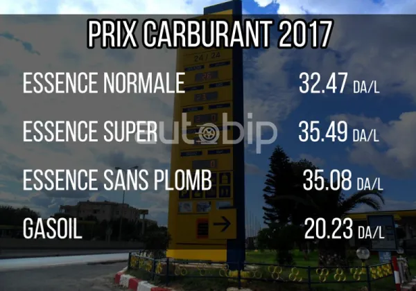 سعر الوقود في 2017: بنزين عادي 32.47 دج، سوبر 35.49 دج، بدون رصاص 35.08 دج، غازوال 20.23 دج