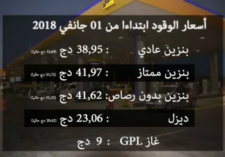 رسميا: الأسعار الجديدة للوقود ابتداء من 01-01-2018