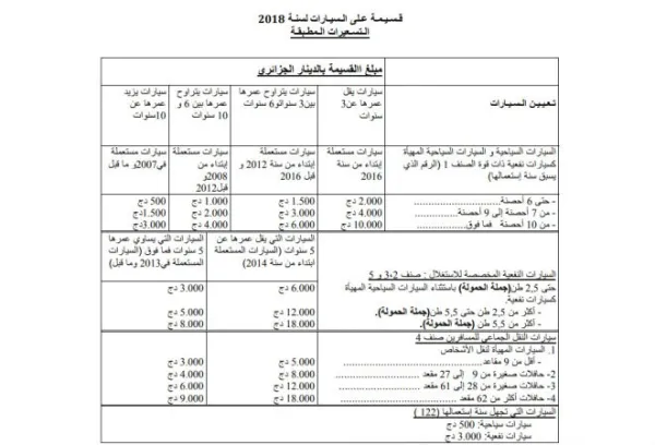 قسيمة السيارات 2018: الأسعار و فترة الاقتناء