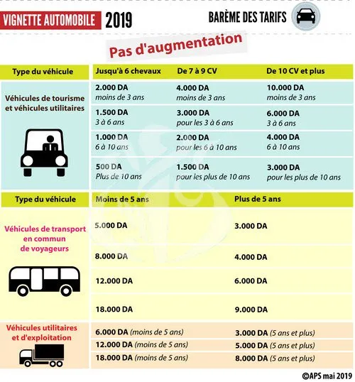 Vignette automobile 2019 : En vente dès le 2 juin