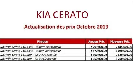 Kia Al Djazair : Nouvelle grille tarifaire pour toute la gamme