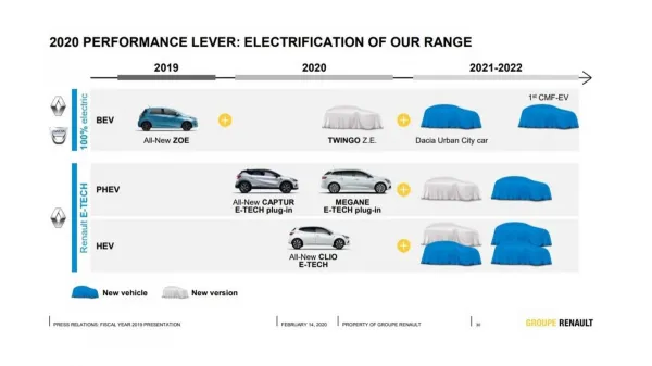 Une Dacia électrique confirmée pour 2021