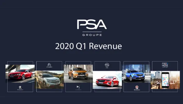 Groupe PSA : baisse de 15,6% du chiffre d'affaires