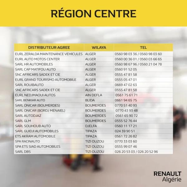 SAV : Renault Algérie diffuse les coordonnées des ateliers ouverts actuellement