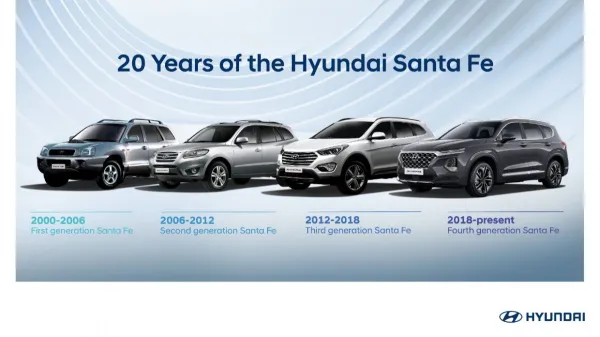 شركة Hyundai تحتفل بـ20 سنة من الـ Santa Fe