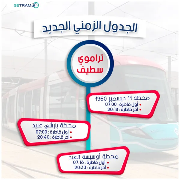 Tramways : Actualisation des horaires des Tramways d’Alger et de Sétif