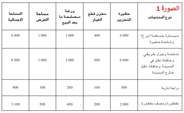 استيراد السيارات: دفتر الشروط من وجهة نظر الوكلاء