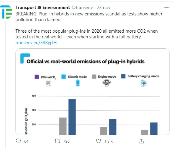 Les voitures hybrides rechargeables pas si verts