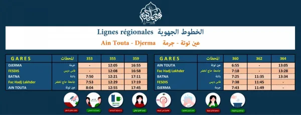 SNTF: nouveaux horaires spécial Ramadan 2021