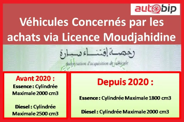 استيراد السيارات برخصة المجاهدين: رواج كبير رغم تراجع الخيارات