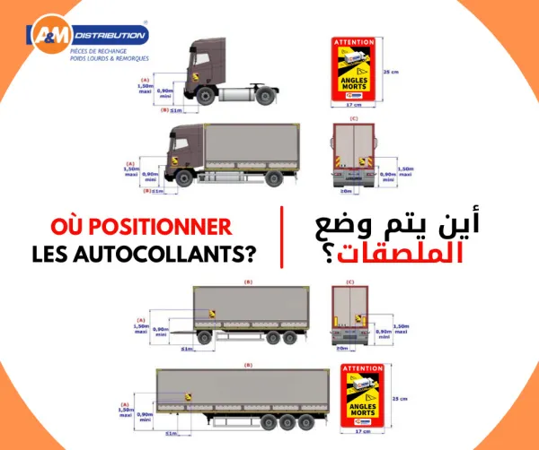 A&M Distribution : حملة تحسيسية حول النقاط العمياء في شاحنات الوزن الثقيل