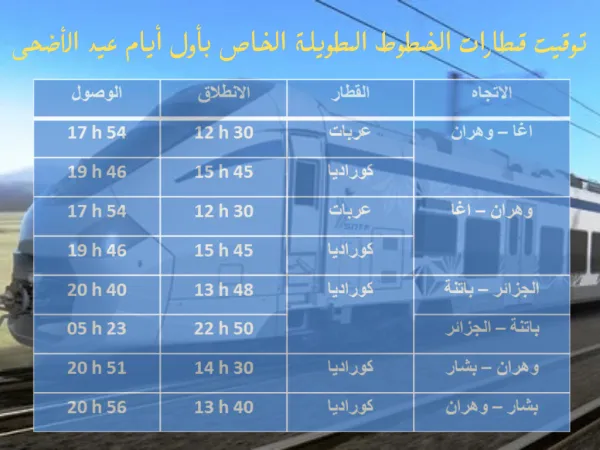Aid El Adha: la SNTF met en place un programme spécial pour les trains