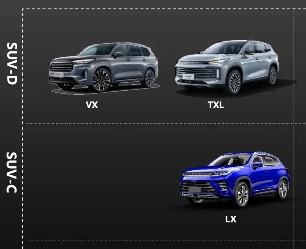 EXEED: la marque premium du groupe chinois Chery