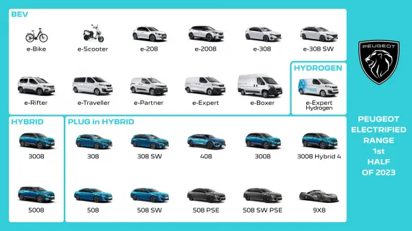 Peugeot : des voitures 100 % électrifiées dès 2023