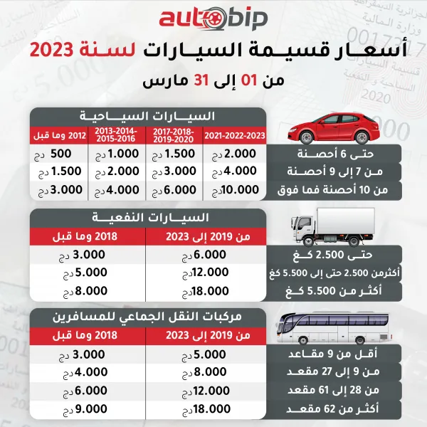 قسيمة السيارات 2023: انطلاق عملية البيع يوم 01 مارس
