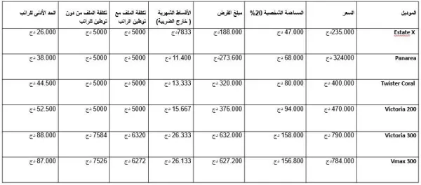 دراجات نارية : قرض 0% على دراجات شركة VMS Industries