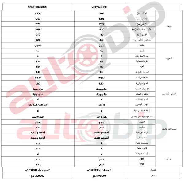 جيلي الجزائر تزيد من شدة المنافسة بـ GX3 Pro GL إبتداء من 1.970.000 دج
