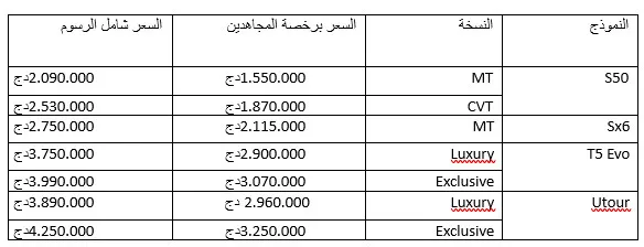 سيارات DF Joyear متوفرة للطلب المسبق برخصة المجاهدين