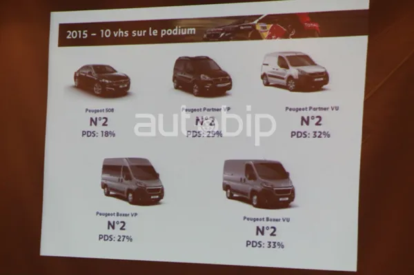 Peugeot Algérie : N°2 du marché en 2015 et 3e marque la plus vendue