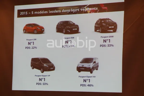 Peugeot Algérie : N°2 du marché en 2015 et 3e marque la plus vendue