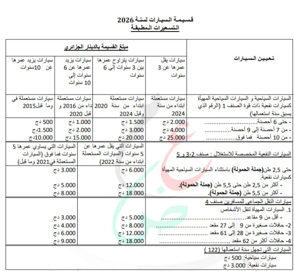 تمديد آجال إقتناء قسيمة السيارات لسنة 2026