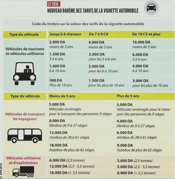 Rappel : Les vignettes automobile 2016 en vente à partir du 2 mai