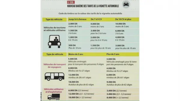 Rappel : Les vignettes automobile 2016 en vente à partir du 2 mai