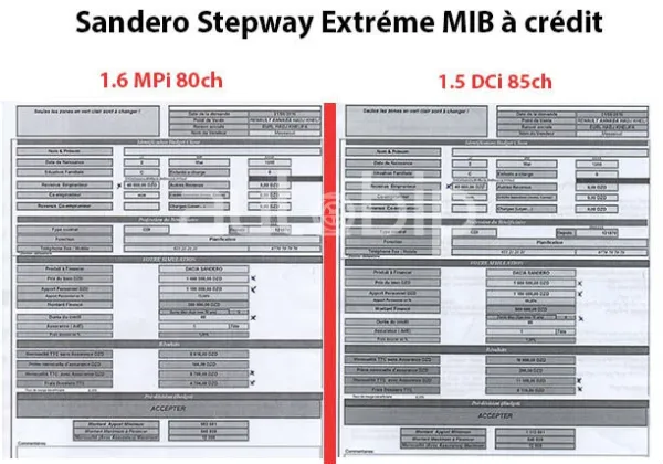 Dacia Sandero Stepway MIB à crédit : simulation et dossier à fournir