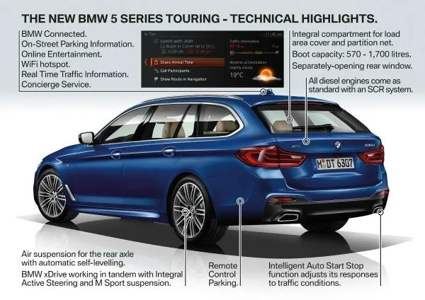 BMW dévoile la nouvelle Série 5 Touring
