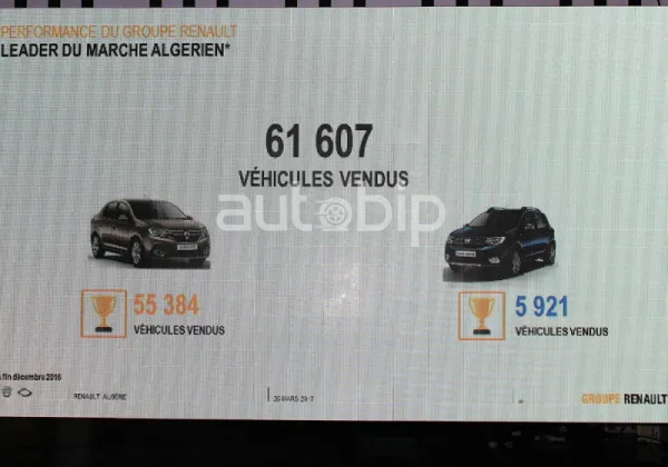 Renault Algérie a vendu 61 607 véhicules made in bladi en 2016