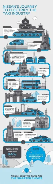Nissan contribue à la révolution des taxi 100 % électrique dans le monde