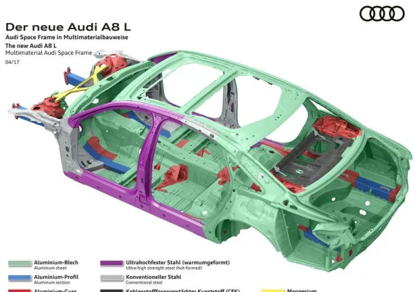AUDI dévoile la nouvelle A8