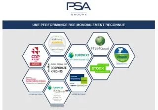 Groupe PSA élu leader du secteur automobile par deux agences de notation