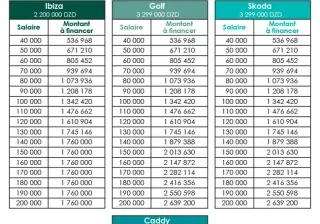 Simulation de crédit et dossier à fournir pour les modèles produits par SOVAC chez Al Salam Bank