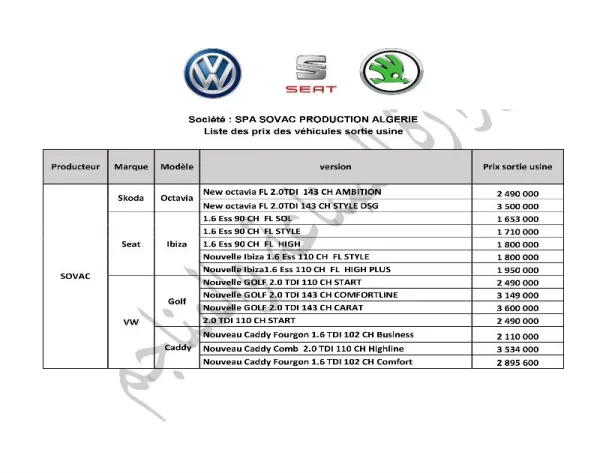 Les "Prix usine" des véhicules montés en Algérie 