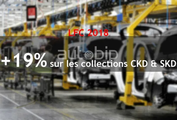LFC 2018 : Nouvelle taxe de 19% sur les collections CKD et SKD fera augmenter le prix final des véhicules montés en Algérie