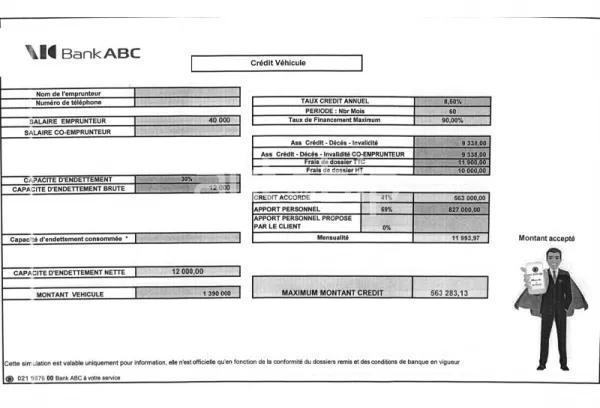 Simulation de crédit sur la Picanto START et START+ avec BANK ABC