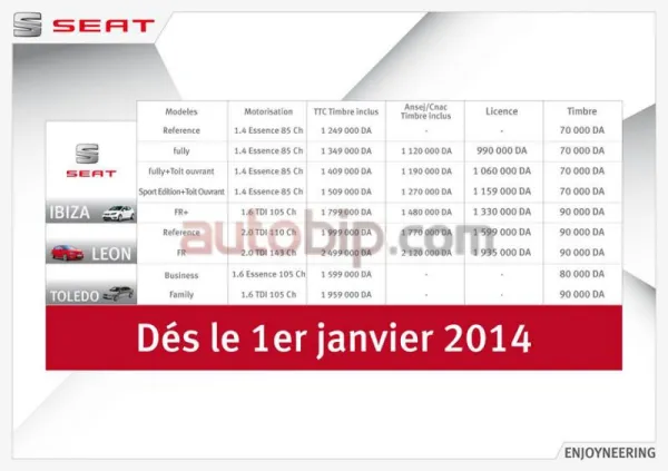 Seat تشهد ارتفاعا في أسعارها ابتداء من 2014