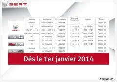 Seat تشهد ارتفاعا في أسعارها ابتداء من 2014