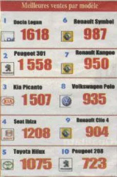 أرقام مبيعات ضخمة في شهر أكتوبر