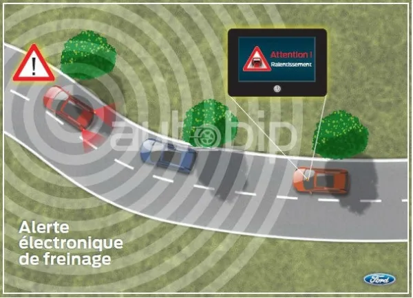 Système de transport intelligent DRIVE C2X: Le bilan de FORD
