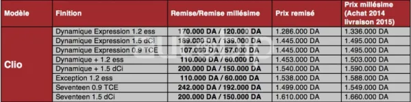 Renault الجزائر : تخفيضات شهر ديسمبر