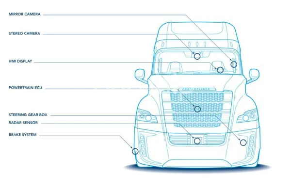 “Freightliner Inspiration Truck”: أول شاحنة مستقلة موقعة من دايملر