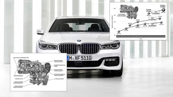محرك 6 اسطوانات ديزل QuadriTurbo جديد متوقع لسيارة BMW 750d